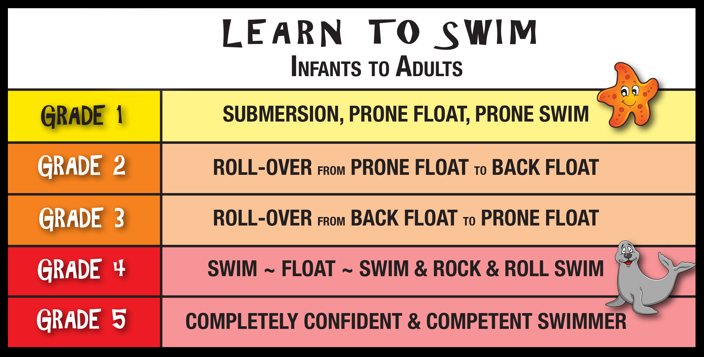 Nova Swim School learn-to-swim grade chart from Grade 1 through Grade 5
