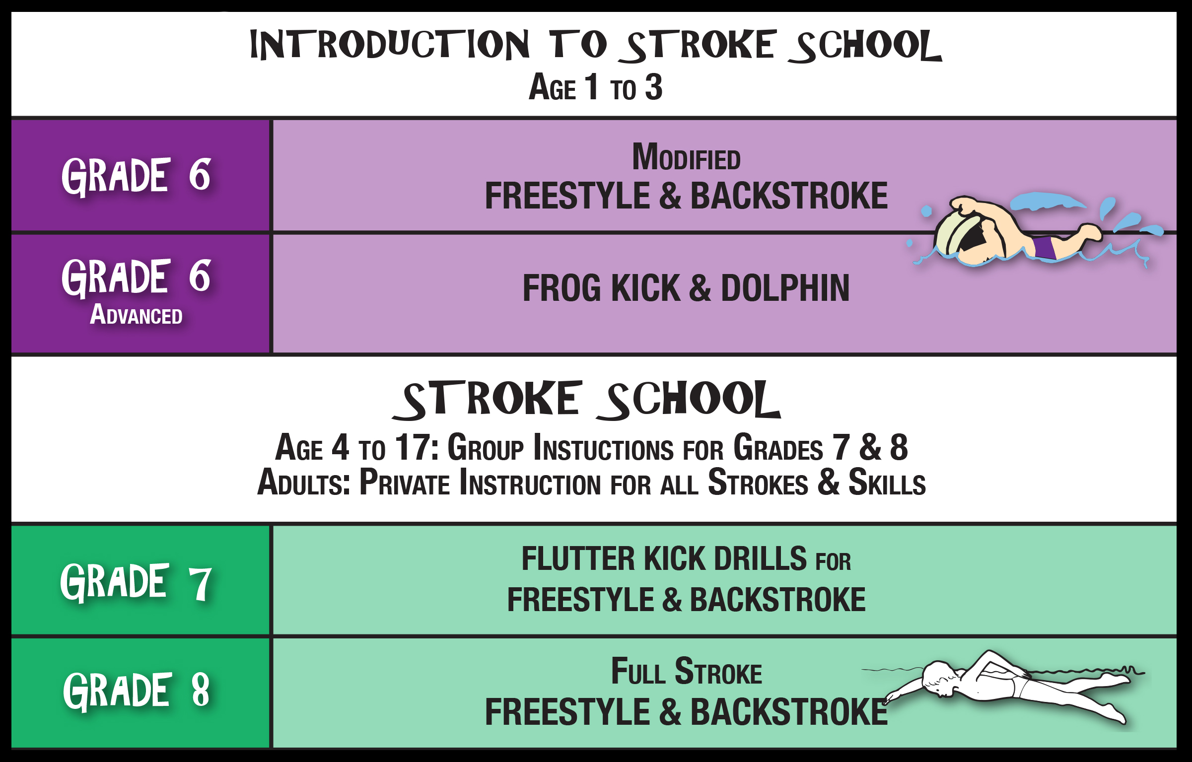 Advanced swimmer practicing stroke technique during stroke school training